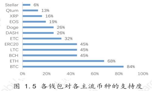 如何查看TPWallet的RP值：全面指南