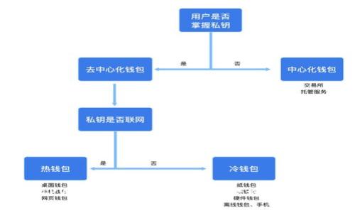 如何应对TPWallet被盗币的紧急措施与后续保护方案