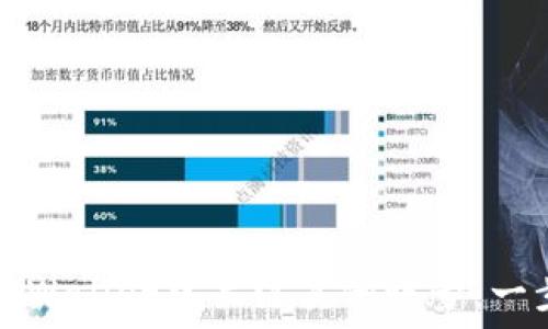  
如何在TPWallet中关注其他账号：一步步指南