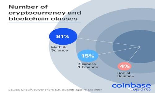 

如何在TokenPocket上快速上币：详细教程与实用技巧