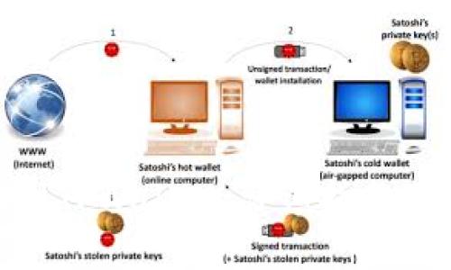 如何将Pi币提到TPWallet：详细指南及常见问题解答