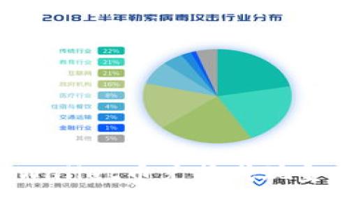 思考的

如何将TPWallet币兑换成现金：完整指南
