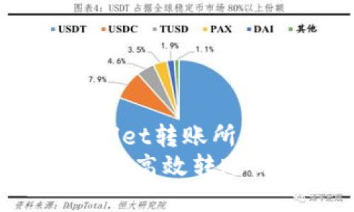 抹茶往TP Wallet转账所需时间解析
抹茶交易所如何高效转账到TP Wallet？