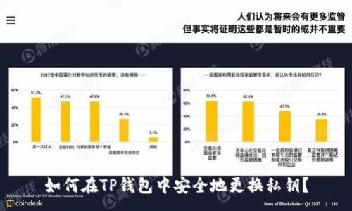 :
如何在TP钱包中安全地更换私钥？