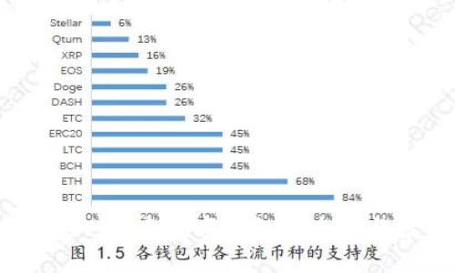 : TPWallet：探索数字钱包的未来与投资机会