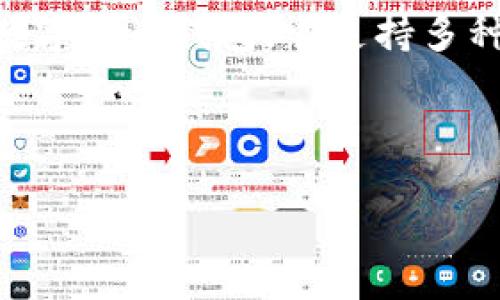 正确理解与避开误解

在探索如何使用TP钱包（TPWallet）进行数字货币的购买之前，首先需要明确TP钱包是什么以及它的基本功能。TP钱包是一款集多种功能于一身的数字货币钱包，它支持多种类型的区块链资产，包括以太坊、比特币及其它各种ERC20、BEP20代币。不仅是存储和管理资产的工具，TP钱包也提供了直接购买加密货币的功能。

下面我会提供的和关键词，然后再逐步解答相关问题。

如何在TP钱包中购买加密货币：完整指南
