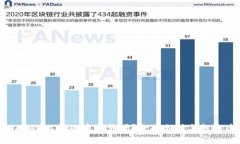 TPWallet上线的币可靠吗？全面分析与投资建议