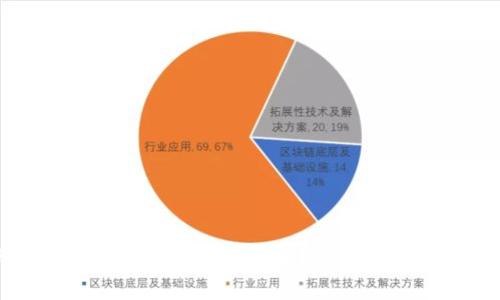 如何找到比特币官方钱包地址？详解与常见问题解答