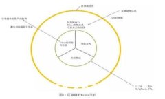 TPWallet官方下载：获取正版应用的终极指南