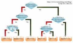 思考一个且的tpwallet金额显示不正确？解决方法和