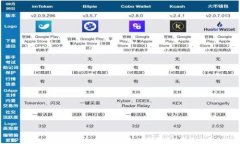 TPWallet官方旗舰店：安全便捷的数字资产管理与交