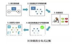  Mac电脑比特币钱包区块存放位置详解