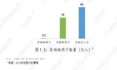 如何安全地创建和管理比特币钱包：全面指南