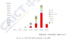 如何选择适合您的比特币钱包？
