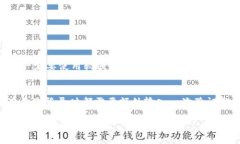 比特派钱包怎么充值人民币的这是一个许多朋友