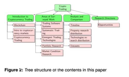 : 轻松创建以太坊钱包交易：步骤详解与技巧分享
