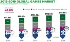 如何轻松为TPWallet充值TRC：完整指南