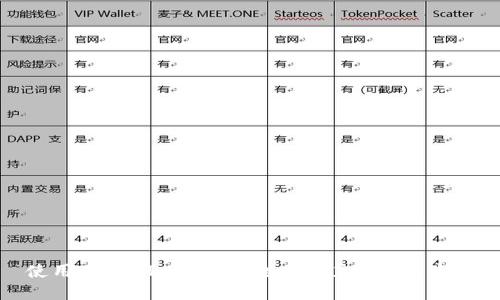 使用TokenPocket安全便捷充ETH的方法