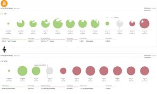 狗狗币钱包的开通指南

在数字货币迅猛发展的时代，狗狗币（Dogecoin）作为一种受欢迎的加密货币，吸引了众多投资者和兴趣爱好者。要参与狗狗币的交易，首先需要开通一个狗狗币钱包。钱包是用来存储、接收和发送狗狗币的工具，有了它，你才能方便地进行交易。

在本文中，我们将详细介绍狗狗币钱包的开通步骤，以及相关的一些问题，帮助你更好地理解如何安全和有效地使用狗狗币。

如何轻松开通狗狗币钱包？一站式指南