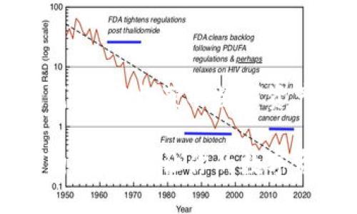 解锁狗狗币钱包，轻松获取数字资产

如何解锁狗狗币钱包，让你的数字资产随心而动