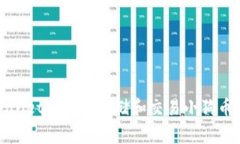 如何在TPWallet中安全存储和交易小狗币（Dogecoin）