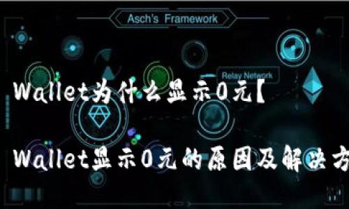 TP Wallet为什么显示0元？

TP Wallet显示0元的原因及解决方案