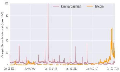 
如何在TP Wallet中安全管理USDT：完整指南与实用技巧