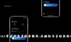 TPWallet背后的底层技术解析：区块链与多链架构的