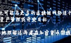   TPWallet BES与BEP的区别详解 /  guanjianci TPWallet、