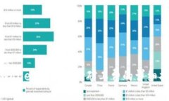 优质tpwallet闪兑支付矿工费的详细指南