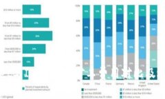 TPWallet与IM钱包的矿工费用对比及选择指南