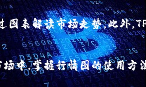   如何在TPWallet中查看行情图？ / 

 guanjianci TPWallet, 行情图, 交易, 数字货币 /guanjianci 

引言
随着数字货币的迅猛发展，越来越多的人开始进入这一领域。而TPWallet作为一款多功能的钱包应用，提供了用户便捷的交易和数字资产管理功能。在这个平台上，用户能够查看实时行情图，了解市场动态，从而做出更明智的投资决策。本文将详细介绍如何在TPWallet中查看行情图，并附带相关问题的解答，以帮助用户更好地使用此工具。

如何在TPWallet中查看行情图
想要在TPWallet中查看行情图，用户首先需要完成以下几个步骤：
1. **打开TPWallet应用**：在手机上找到并打开TPWallet应用。如果你还没有安装该应用，请先在应用商店下载并安装。
2. **登录帐户**：如果你已经有了账户，输入你的帐号和密码进行登录。如果没有，你需要注册一个新账户。
3. **导航到行情页面**：登录后，通常在主界面上会看到一个“行情”或“市场”的选项。点击该选项，可以进入行情图页面。
4. **选择币种**：在行情图页面，你可以选择你想要查看的数字货币。TPWallet支持多种数字货币，如BTC、ETH等，用户可以通过搜索功能快速找到想要的币种。
5. **查看行情图**：点击所选币种后，系统会加载该币种的实时行情图。你可以观察到该币种的价格走势、成交量等信息。TPWallet提供了丰富的图表功能，包括趋势线、成交量图等，用户可以根据自己的需求进行分析。

相关问题一：TPWallet支持哪些币种的行情图查看？
TPWallet作为一款数字货币钱包，支持多种主流和小众币种的行情图查看。主要包括比特币（BTC）、以太坊（ETH）、瑞波币（XRP）、莱特币（LTC）、狗狗币（DOGE）等。此外，TPWallet也会根据市场变化不断增加新的币种，用户可以通过应用内的搜索功能找到最新支持的币种。对不同的币种用户可以进行对比分析，了解它们的市场表现，以此制定合理的投资策略。

相关问题二：查看行情图对于投资者的重要性？
查看行情图是投资者在进行数字货币交易时极为重要的一环。行情图能够清晰地展示出某种币种在特定时间段内的价格变化，帮助用户识别市场的走势。通过对历史数据的分析，投资者可以判断出某种币种的价格是否被高估或低估，从而做出相应的买入或卖出决策。此外，行情图通常还会显示技术指标和成交量等信息，这些都可以作为投资者决策的重要依据。

相关问题三：TPWallet的行情图更新频率是怎样的？
TPWallet的行情图一般是实时更新的。这意味着用户在查看行情图时，所看到的数据几乎是实时反映市场的变化。随着数字货币市场的波动，行情图随时会有变动。因此，用户在进行交易前必须确保信息的准确性。通常情况下，行情图的更新频率会受到交易所的交易量和市场行情的影响。在极端市场情况下，可能会出现信息延迟的现象，但整体上TPWallet会尽力保证数据的实时性。

相关问题四：TPWallet的行情图有何特色功能？
TPWallet的行情图不仅仅是简单的价格走势图，它还提供了一些高级功能供用户使用。首先，用户可以自定义时间范围，查看不同时间段内的行情数据，如1小时、1天、1周和1个月等。其次，TPWallet的行情图中还集成了一些技术指标供用户参考，例如移动平均线（MA）、相对强弱指标（RSI）等，这些都能帮助投资者进行更深层次的分析。此外，TPWallet也提供了消息提醒功能，比如设定价格预警，在价格达到设定值后，用户将会收到通知，这有助于及时抓住交易机会。

相关问题五：如何在TPWallet中分析行情图数据？
分析TPWallet中的行情图数据需要用户具备基本的技术分析知识。首先，用户要了解趋势线的意义，通过观察价格走势的高点和低点，确定市场的趋势方向。其次，观察成交量是否与价格变化一致，这是衡量市场动量的重要指标。此外，用户也可以利用TPWallet提供的技术指标整合更加深入的数据分析。例如，如果RSI指标显示超买状态，投资者可能需要谨慎考虑是否进行买入，反之亦然。总之，了解市场的各类动态和技术分析手段将有助于用户做出更加理性的投资决策。

相关问题六：TPWallet的行情图帮助新手用户吗？
对新手用户而言，TPWallet的行情图是理解市场和学习交易的一个有效工具。通过实际查看行情图，新手可以了解到不同币种的价格波动及其背后的市场动态。有了这类视图，用户可以更直观地理解价格变化，学习如何通过图表解读市场走势。此外，TPWallet内置的一些教程和提示也有助于新手快速上手。新手在学习的过程中，将会逐渐对市场产生一定的理解，为未来的投资奠定基础。

总结
通过上述的介绍，相信用户对如何在TPWallet中查看行情图有了更为全面的了解。无论是新手还是经验丰富的投资者，都可以通过行情图来实时监控市场动态，做出更加科学合理的投资决策。在这个瞬息万变的数字货币市场中，掌握行情图的使用方法无疑是成功交易的必要条件。