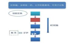 优质如何使用TPWallet挖矿以及冻结波场TRON代币